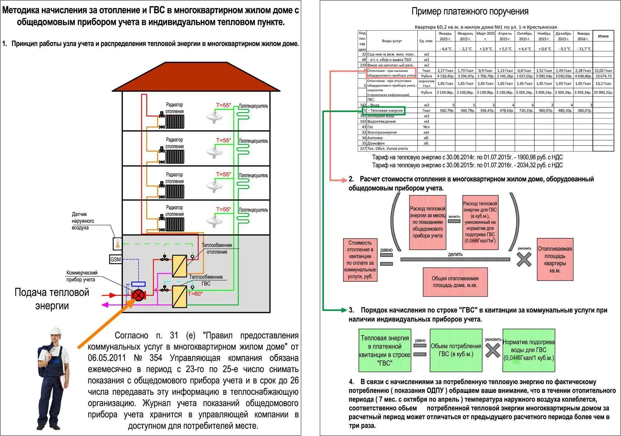 Расчет платы за подключение к системе теплоснабжения Как работает теплосчетчик на отопление фото - DelaDom.ru