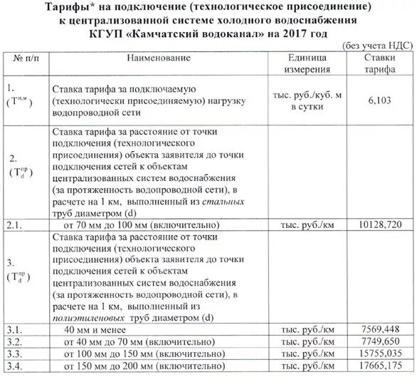 Расчет платы за подключение к системе теплоснабжения Об установлении платы за подключение теплоснабжения