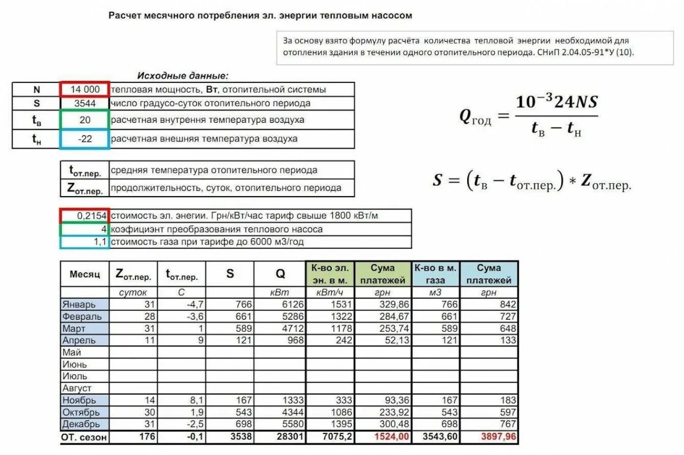 Расчет платы за подключение к системе теплоснабжения Формула отопления фото - DelaDom.ru