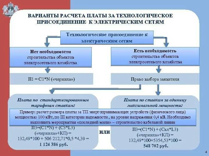 Расчет платы за подключение к системе теплоснабжения Оказание юридических услуг по технологическому присоединению