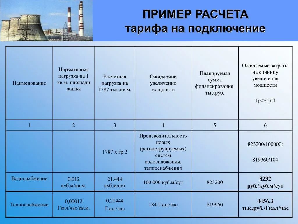 Расчет платы за подключение к системе теплоснабжения При расчете тарифов отеля используется: найдено 67 изображений