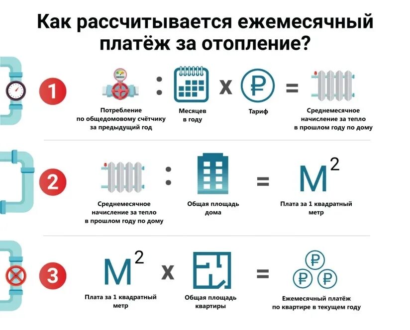 Расчет платы за подключение к системе теплоснабжения Как рассчитывается отопление в квартире без счетчика: формулы и тонкости