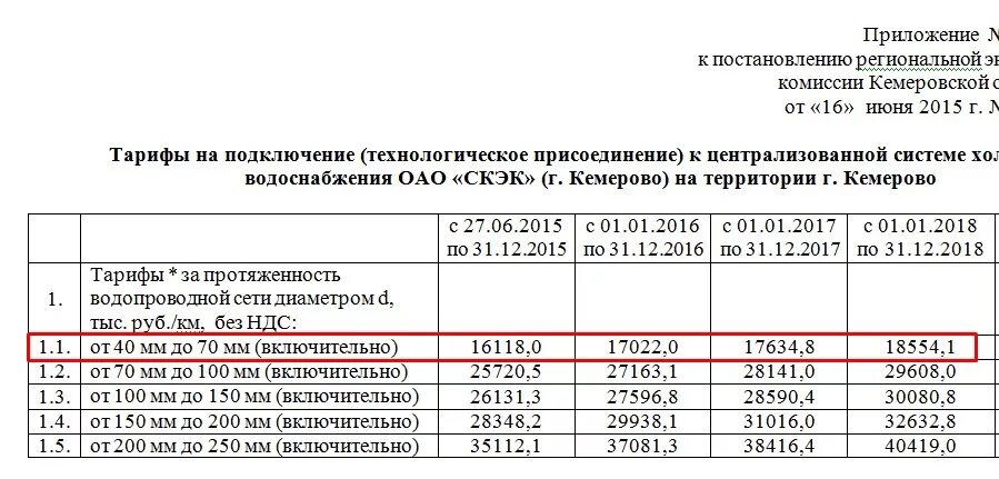 Расчет платы за подключение к системе водоснабжения Пенсионерке выставили счет на подключение к воде в 213 тысяч рублей