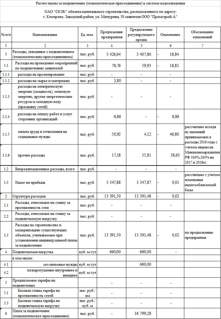 Расчет платы за подключение к системе водоснабжения Калькулятор стоимости подключения: найдено 87 изображений