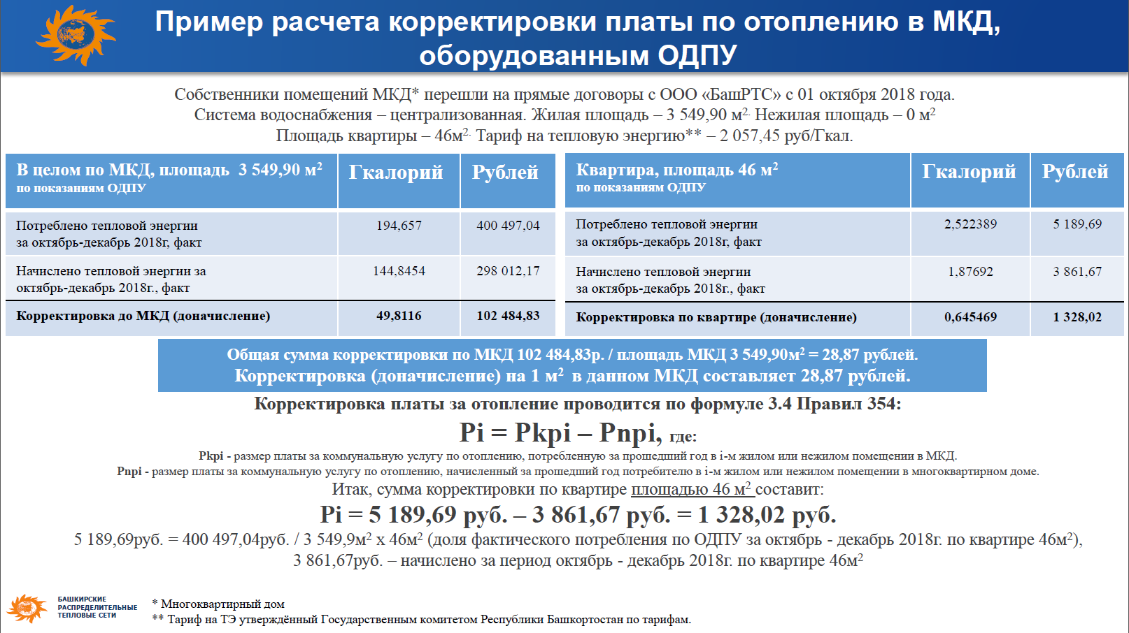 Расчет платы за подключение к системе водоснабжения ООО "БашРТС" проведёт ежегодную корректировку платы за отопление