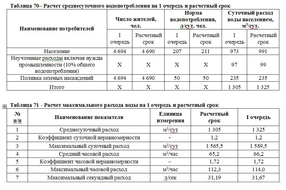 Расчет платы за подключение к системе водоснабжения Баланс водопотребления и водоотведения где взять фото - DelaDom.ru