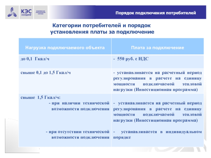 Расчет платы за подключение к системе водоснабжения Порядок технологического присоединения к системам теплоснабжения