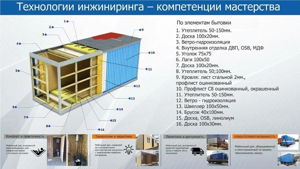 Расчет проводов и схемы подключения бытовки Проект бытовки с расчетом материала