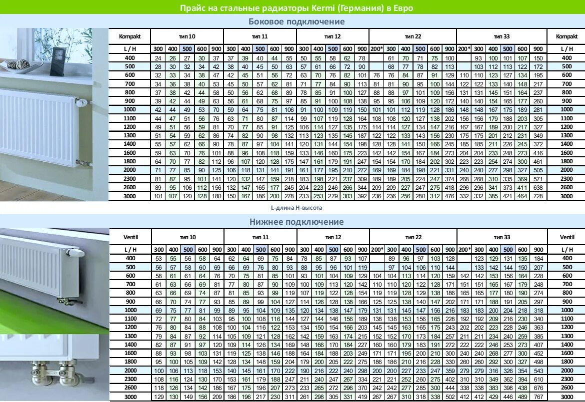 Расчет радиаторов отопления керми с нижним подключением Таблица радиаторов керми фото - DelaDom.ru
