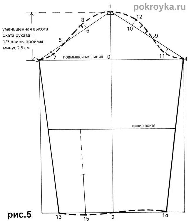 Расчет рукава выкройка Базовая выкройка лифа свободной формы и рукава с маленьким окатом Рукава, Выкрой