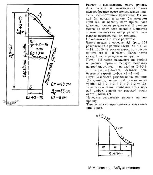 Расчет рукава выкройка Окат втачного рукава Рукава, Вязание, Выкройки