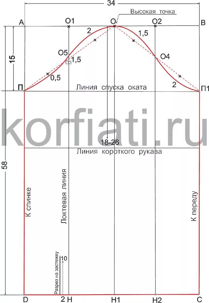 Расчет рукава выкройка Базовая выкройка одношовного рукава от Анастасии Корфиати Easy sewing patterns, 