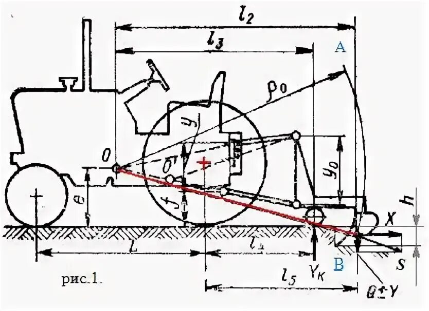 Расчет самодельный навески трактора Отличие центра вращения орудия трактора и мотоблока Авторская платформа Pandia.r