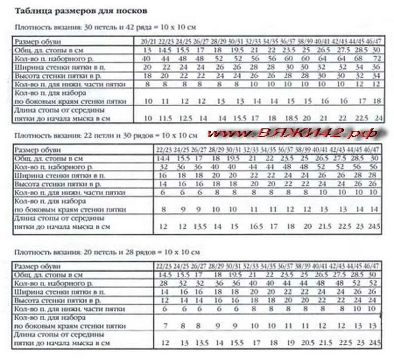 Расчет схем для вязания спицами Носки спицами расчет