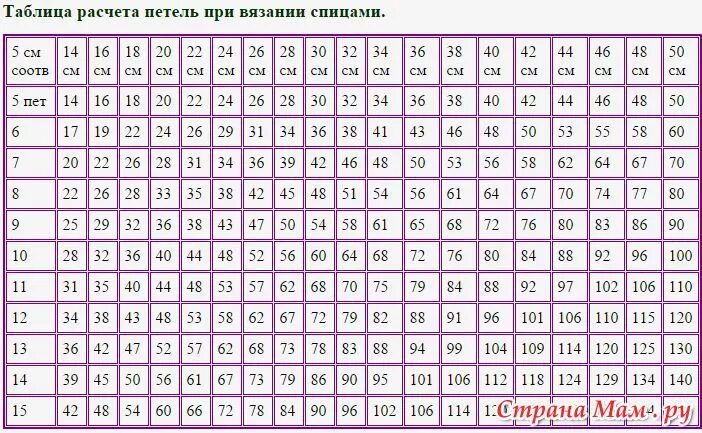 Расчет схем для вязания спицами Таблица расчета петель при вязании спицами. Вязание, Вязанные вещи для новорожде