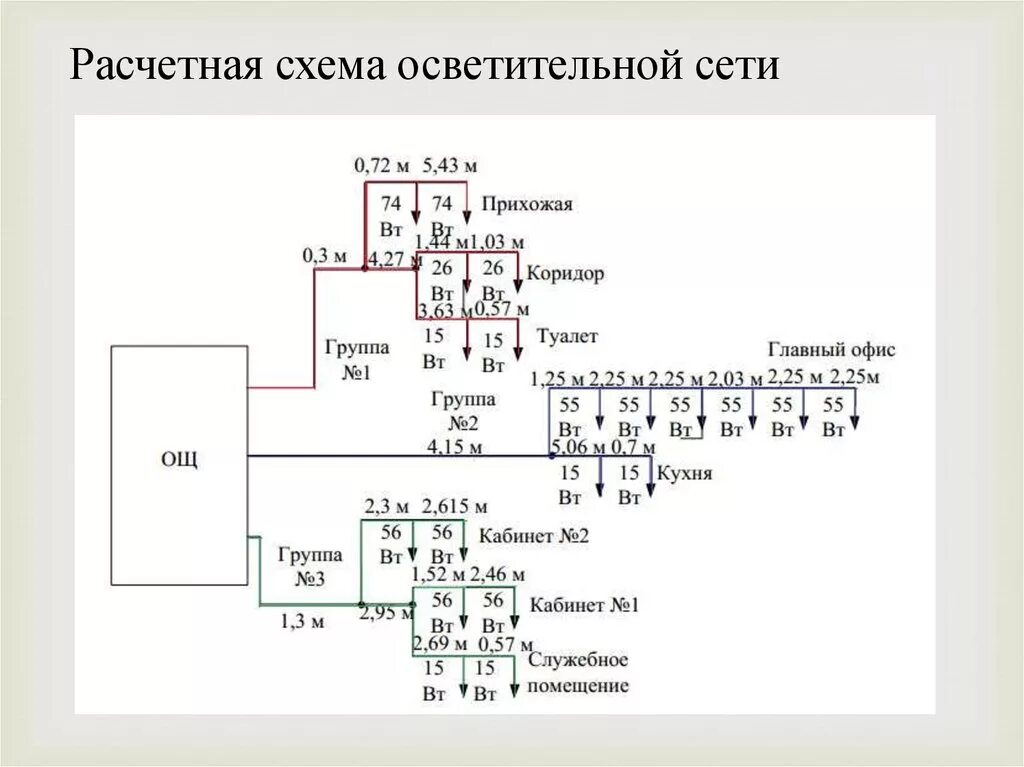 Расчет схем электрических сетей Картинки КАК РАССЧИТАТЬ ЭЛЕКТРИЧЕСКУЮ СЕТЬ