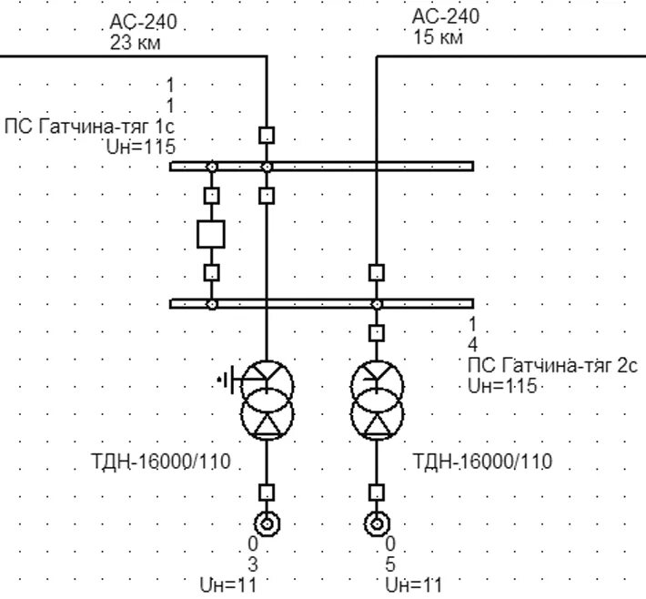 Расчет схем электрических сетей EnergyCS ТКЗ 3.5