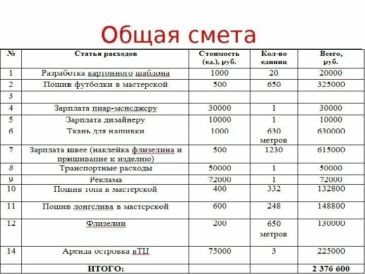 Расчет стоимости дизайн проекта Смета затрат на дизайн проект