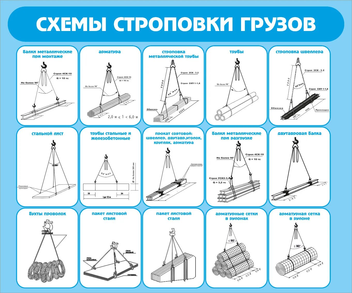 Расчет такелажной оснастки Меры безопасности при кантовке груза - найдено 88 картинок