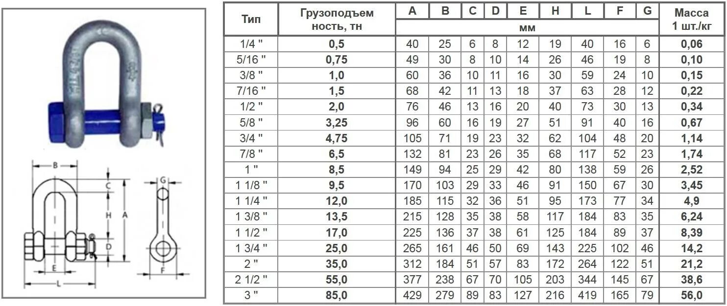 Расчет такелажной оснастки Скоба такелажная м10 фото - DelaDom.ru