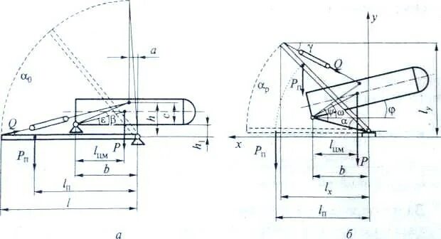 Расчет такелажной оснастки 1.3. Расчет такелажной оснастки при подъеме аппарата порталом (безъякорный метод