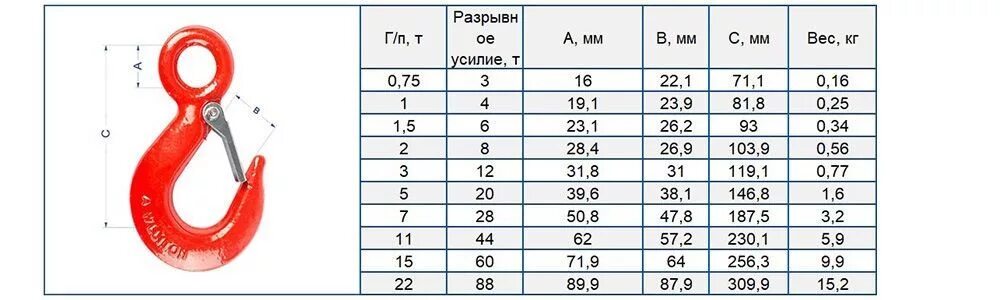 Расчет такелажной оснастки Крюк чалочный 320А (Легированная сталь) 2,0 тон., цена в Челябинске от компании 