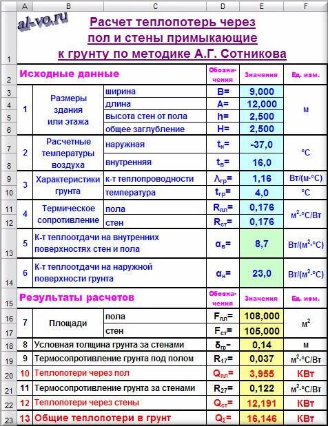 Расчет теплопотерь дома пример Расчет тепловых потерь HeatProf.ru