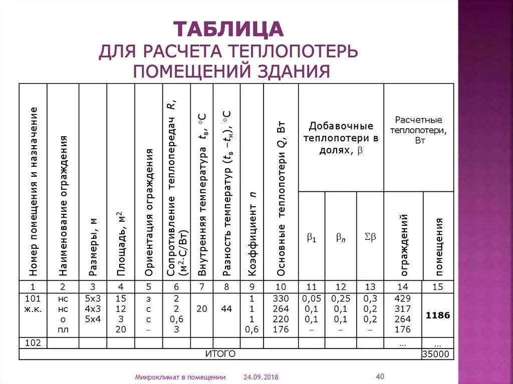 Расчет теплопотерь дома пример Расчет тепловых потерь дома: формула, калькулятор