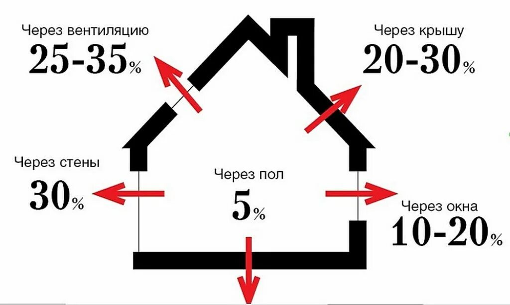 Расчет теплопотерь дома пример Электрокотел для отопления частного дома 50 м2, какие бывают типы и какой лучше 