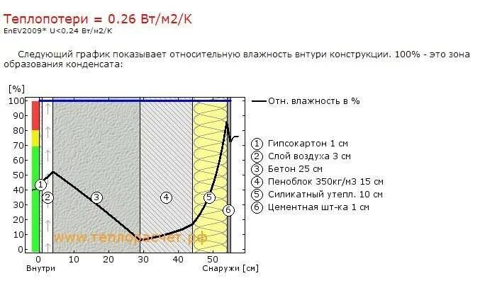 Расчет теплопотерь дома пример Расчет теплопотерь дома - CormanStroy.ru