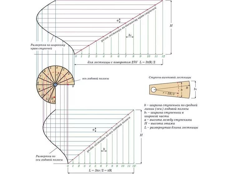 Расчет винтовой лестницы онлайн калькулятор с чертежами Installation and Design of Spiral Staircases - Best online Engineering resource!