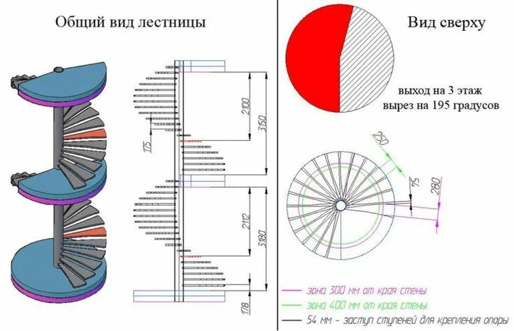 Расчет винтовой лестницы онлайн калькулятор с чертежами Чертеж винтовой лестницы Stairway to heaven, Pie chart, Stairways