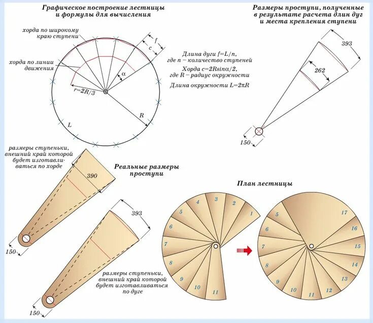 Расчет винтовой лестницы онлайн калькулятор с чертежами Ширина лестницы в частном доме: оптимальные размеры Spiral staircase, Modern sta