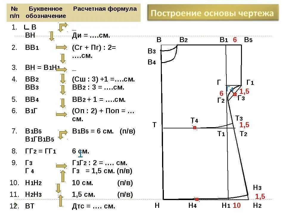 Расчет выкроек Выкройка - как пользоваться. Полезные советы