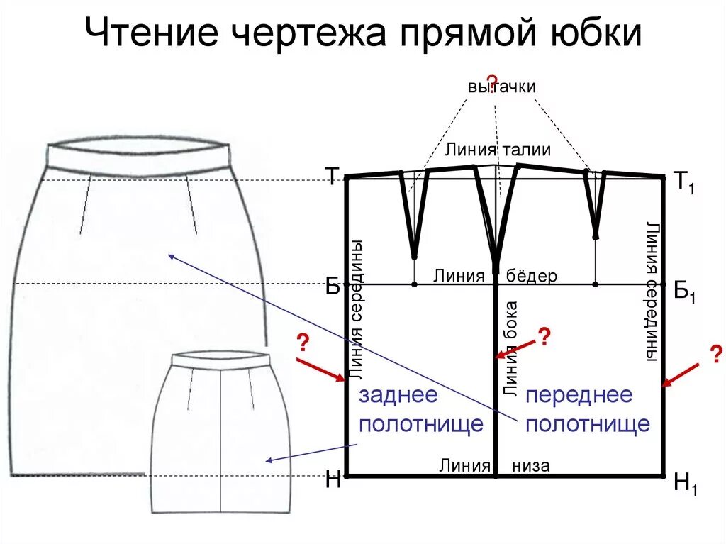 Расчет выкройки юбки нижняя юбка выкройка