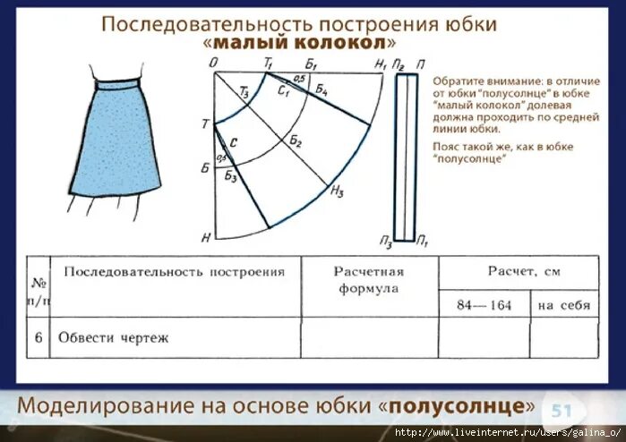 Расчет выкройки юбки Расход Ткани На Платье С Юбкой Полусолнце - Vdresse.ru