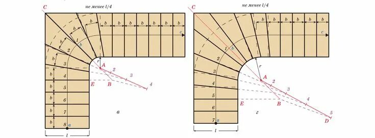 Расчет забежной лестницы с чертежом Забежная лестница на второй этаж Stairs design, Facade lighting, Spiral stairs d