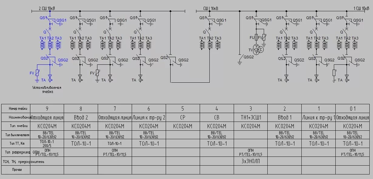 Расчетная схема электрической сети Маркировка тп