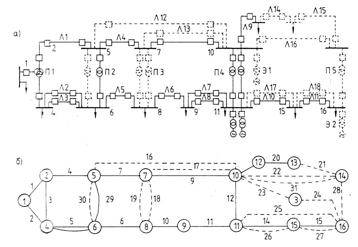 Расчетная схема электрической сети Элементы автоматизированной системы проектирования - КиберПедия