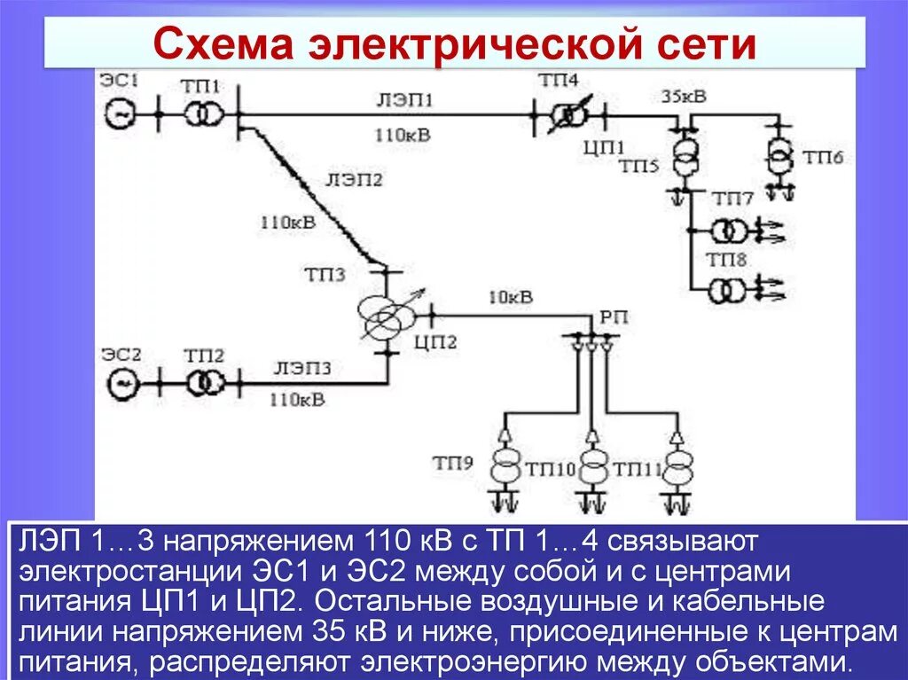 Расчетная схема электрической сети Практические работы электрические сети - найдено 73 картинок