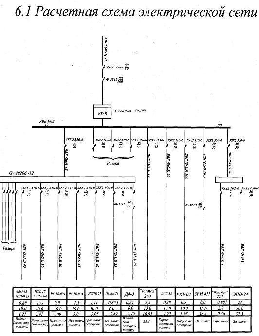 Расчетная схема электрической сети Электрификация жилого дома с разработкой теплоснабжения. Дипломная (ВКР). Физика