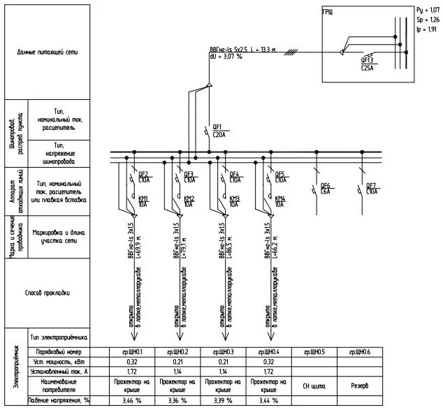 Расчетная схема щита Однолинейная схема щита наружного освещения - Фрилансер Григорий Хохлов Gri128 -