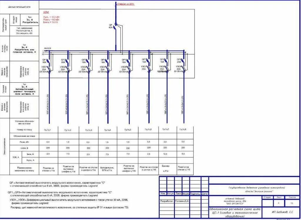 Расчетная схема щита Портфолио Нижегородская электромонтажная служба