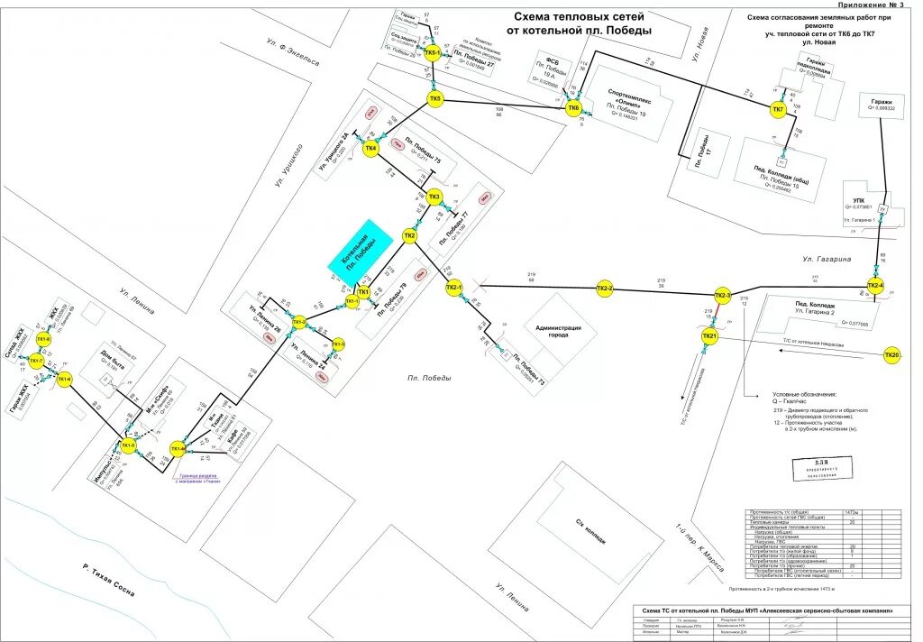 Расчетная схема тепловой сети Алексеевская теплосетевая компания - Карты теплоснабжения с информацией о возмож