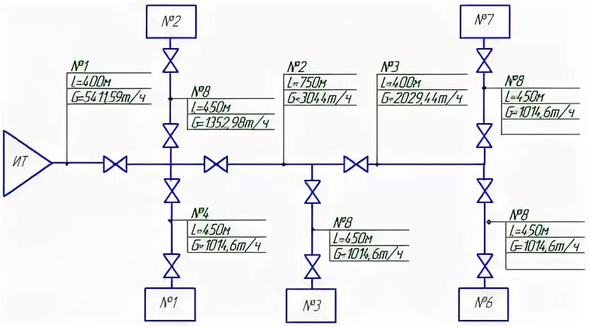 Расчетная схема тепловой сети Расчетная схема тепловой сети