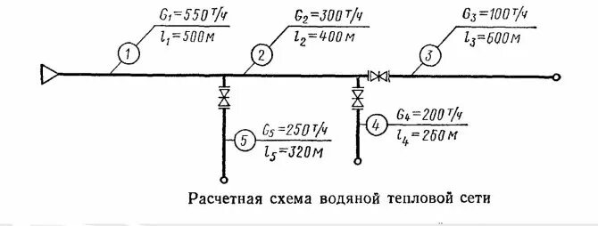 Расчетная схема тепловой сети Гидравлический расчет тепловых сетей: понятие, определение, методика расчета с п