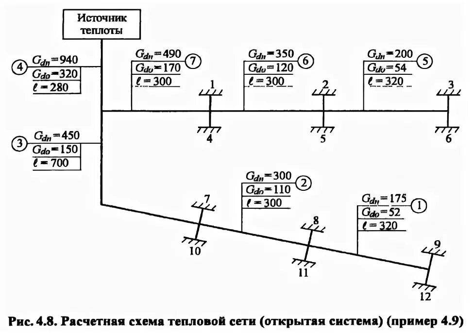 Расчетная схема тепловой сети Расчет трубопровода - Roleton.ru