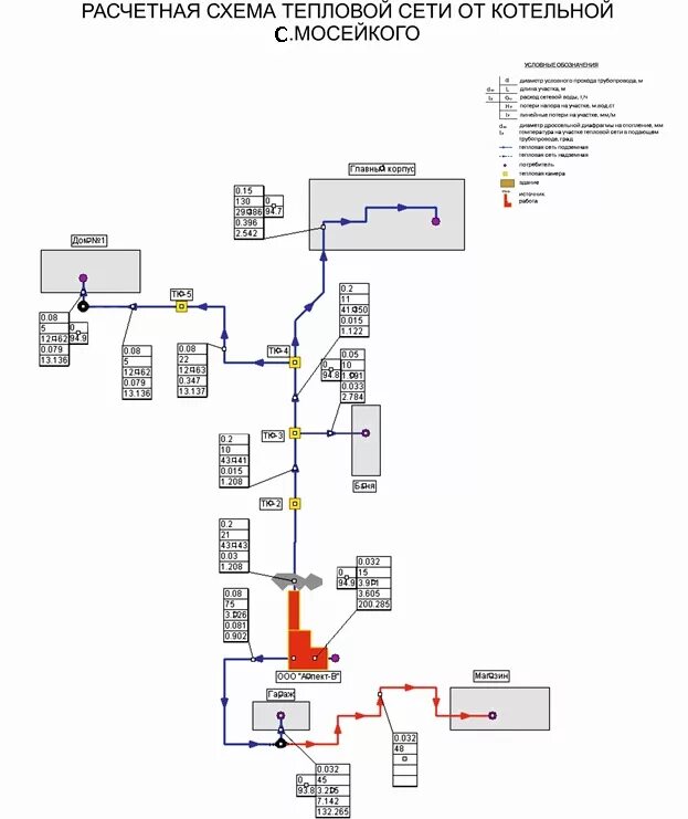 Расчетная схема тепловой сети Фактическая эксплуатационная схема