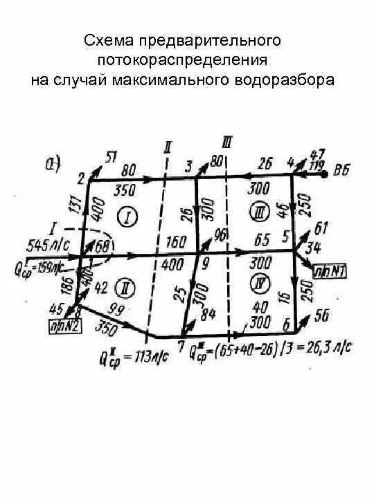 Расчетная схема водопроводной сети Расчет кольцевой сети