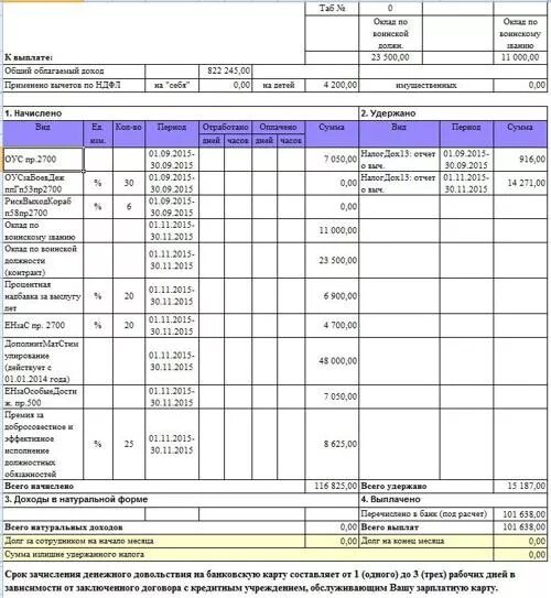 Расчетный лист военнослужащего по контракту как выглядит НачФин.info - Денежное довольствие военнослужащих - расчетный лист